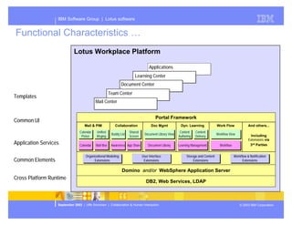 Presentation of Dominos future plans
