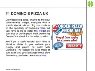 #1 DOMINO’S PIZZA UK Crowdsourcing sales. Thanks to the new cash-rewards widget, everyone with a social-network site or blog can cash in on the popularity of Domino’s Pizza. All you have to do is install the  widget  on your site or profile page, start promoting Domino’s and wait for the sales to roll in.  You’ll get a cash reward each time a friend or visitor to your website gets hungry and places an order with Domino’s. The widget will keep track of your sales and you’ll get a generous slice from every purchase. Learn more  here . Source: sourcewire.com 