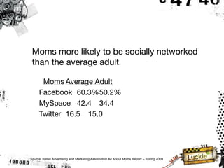 Moms more likely to be socially networked
 than the average adult

      Moms Average Adult
     Facebook 60.3%50.2%
     MySpace 42.4 34.4
     Twitter 16.5 15.0




Source: Retail Advertising and Marketing Association All About Moms Report – Spring 2009
 