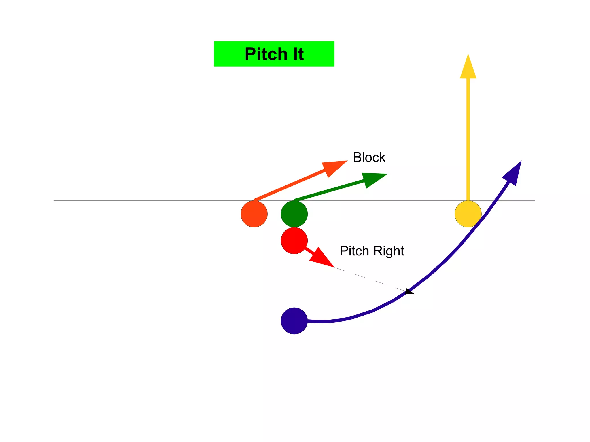 Pitch It Pitch Right Block 