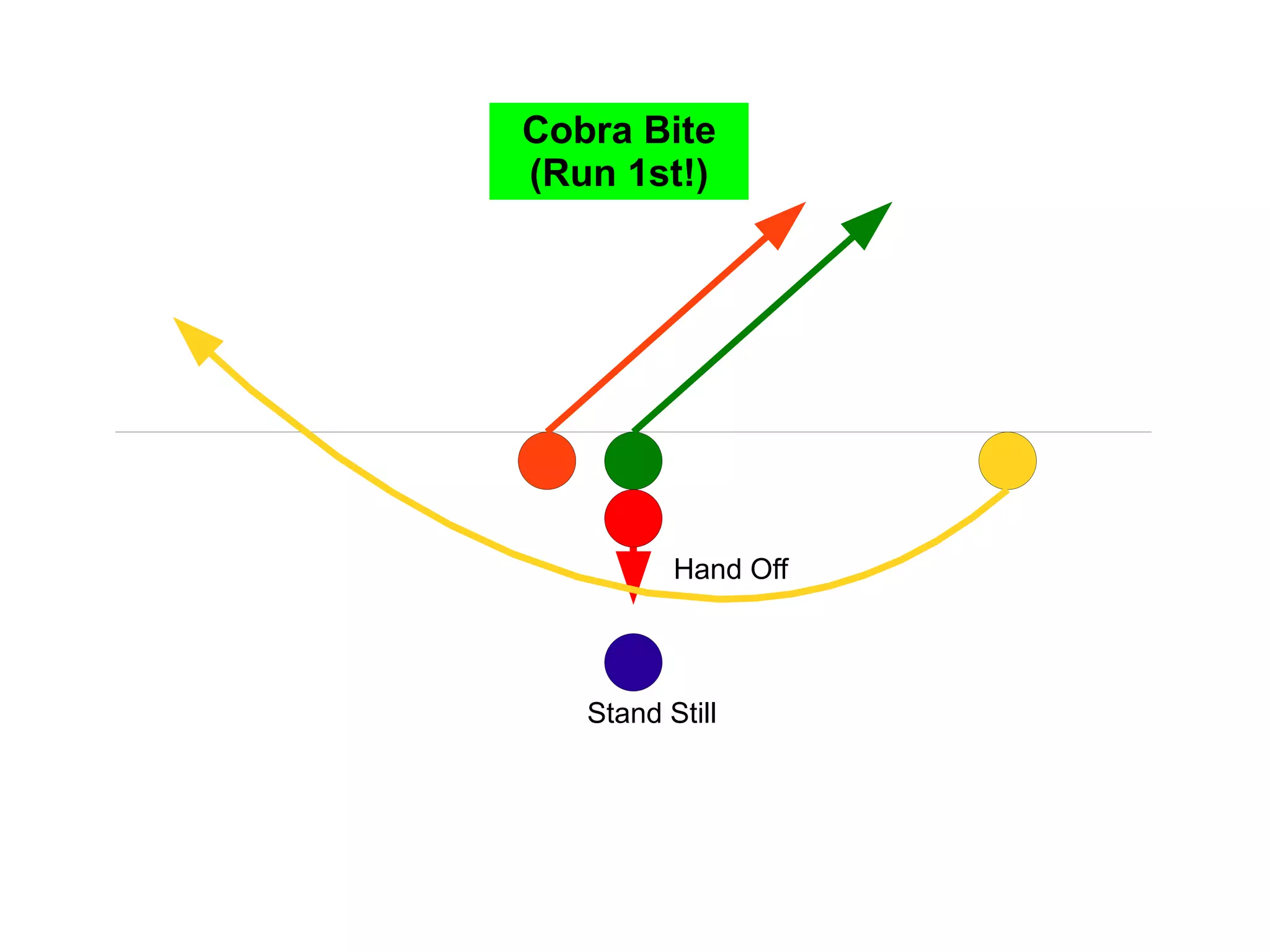Cobra Bite (Run 1st!) Stand Still Hand Off 