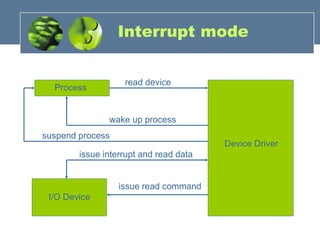 Device Driver Process I/O Device read device wake up process suspend process issue interrupt and read data issue read command  Interrupt mode 