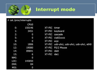 Interrupt mode 