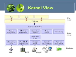 Kernel View 