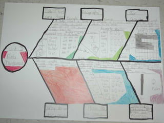 Examples of Graphic Organisers | PPT