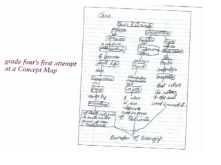 Examples of Graphic Organisers | PPT