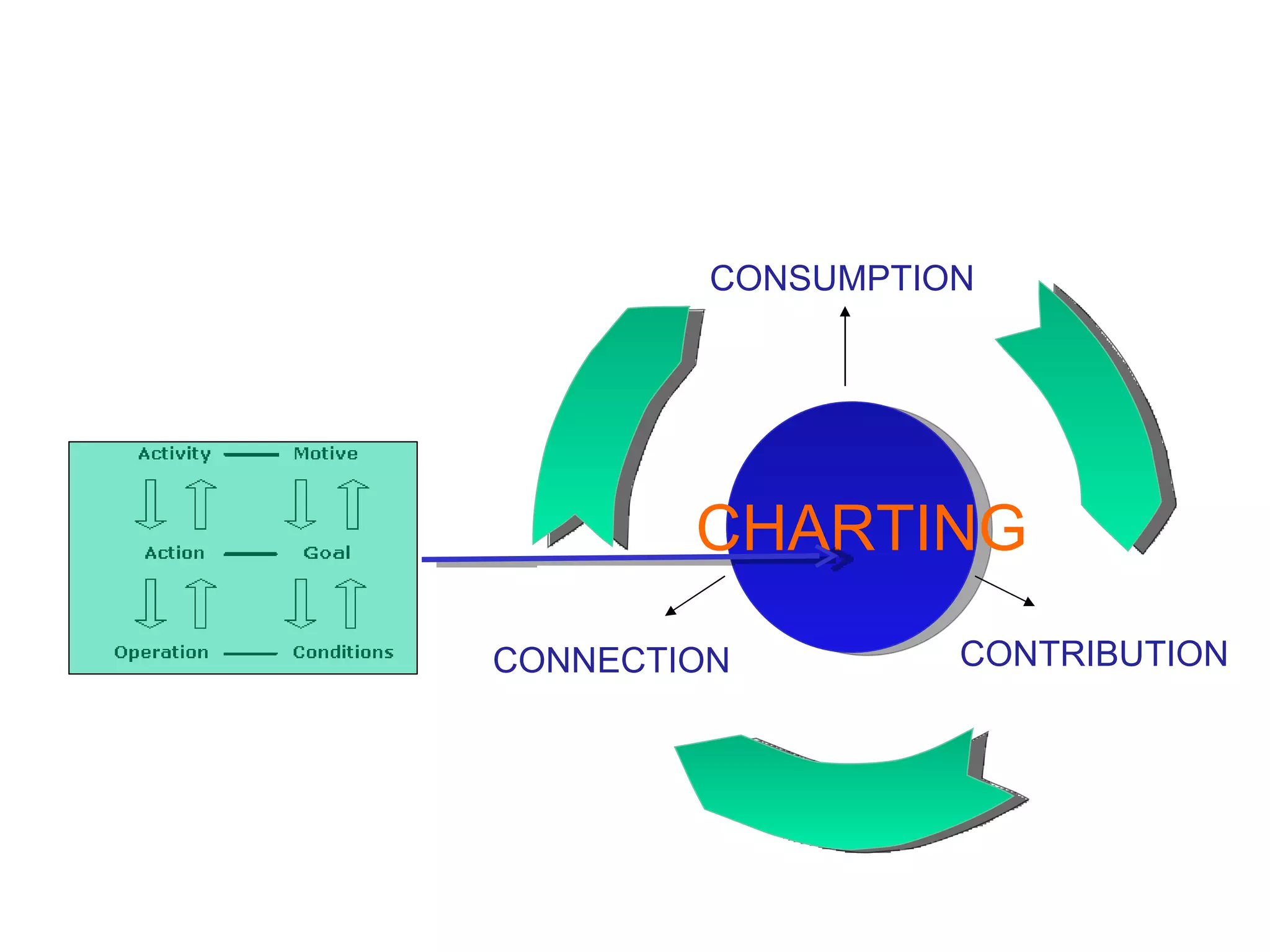 CONSUMPTION CONNECTION CONTRIBUTION CHARTING 
