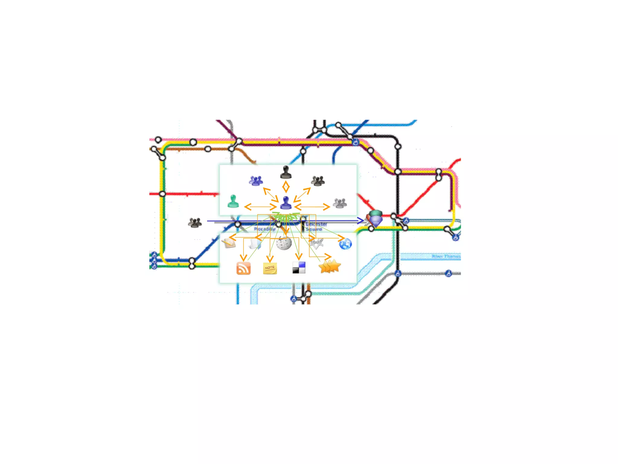 Extending reputation 