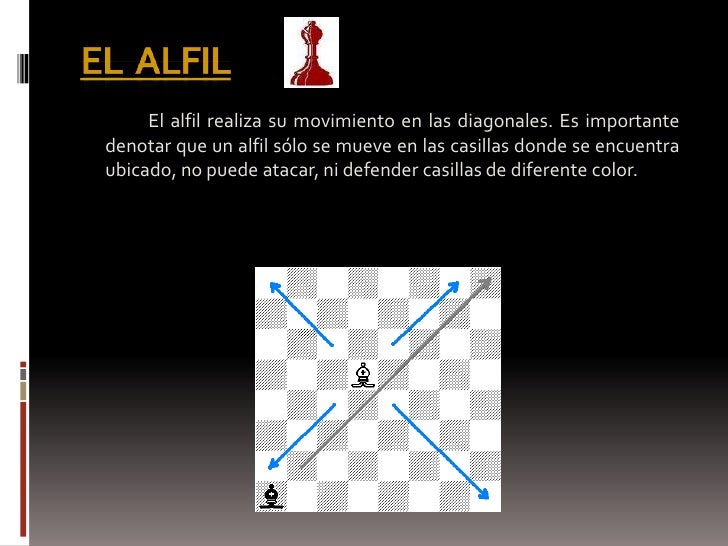 AJEDREZ PARA PRINCIPIANTES AJEDREZ PARA PRINCIPIANTES