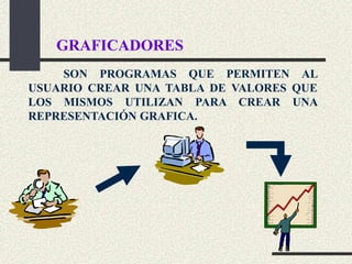 GRAFICADORES
    SON PROGRAMAS QUE PERMITEN AL
USUARIO CREAR UNA TABLA DE VALORES QUE
LOS MISMOS UTILIZAN PARA CREAR UNA
REPRESENTACIÓN GRAFICA.
 