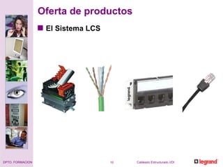 El Sistema LCS Oferta de productos 