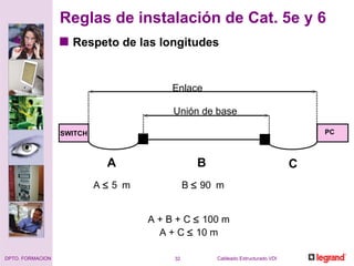 Reglas de instalación de Cat. 5e y 6 Respeto de las longitudes A + B + C    100 m A + C    10 m SWITCH A B C Enlace A    5  m B    90  m PC Unión de base 