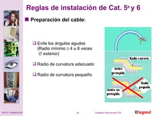 Preparación del cable: Evite los ángulos agudos (Radio mínimo   4 u 8 veces    exterior) Radio de curvatura adecuado Radio de curvatura pequeño Reglas de instalación de Cat. 5 e  y 6 