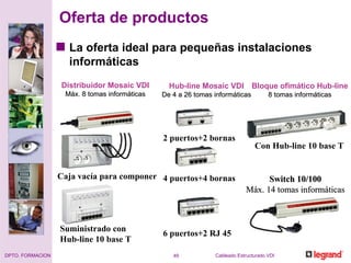 Oferta de productos La oferta ideal para pequeñas instalaciones informáticas Distribuidor Mosaic VDI Máx. 8 tomas informáticas Hub-line Mosaic VDI De 4 a 26 tomas informáticas Bloque ofimático Hub-line 8 tomas informáticas Caja vacía para componer Suministrado con Hub-line 10 base T  2 puertos+2 bornas 4 puertos+4 bornas 6 puertos+2 RJ 45  Con Hub-line 10 base T Switch 10/100 Máx. 14 tomas informáticas 