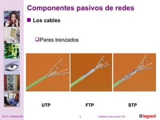 Componentes pasivos de redes Los cables Pares trenzados UTP FTP STP 