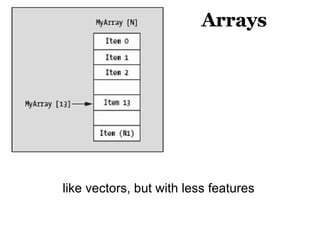 Arrays like vectors, but with less features 