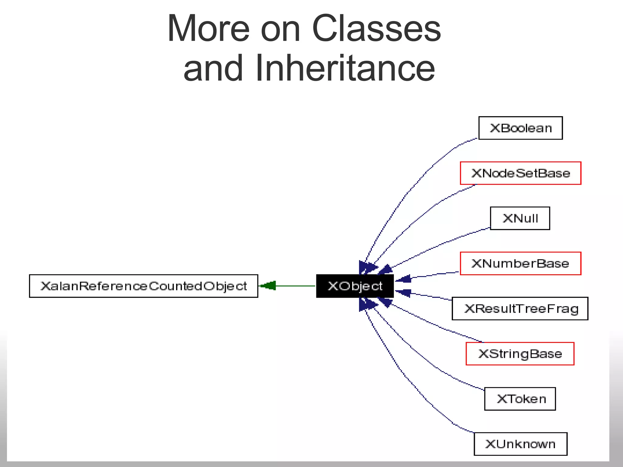 Classes and Inheritance