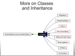 Classes and Inheritance