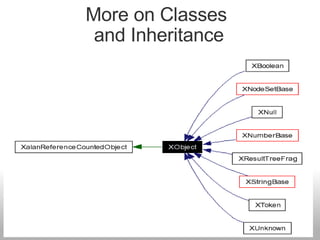More on Classes
 and Inheritance
 