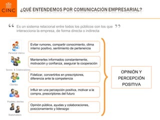 Socios  & Colaboradores Evitar rumores, compartir conocimiento, clima interno positivo, sentimiento de pertenencia Mantenerles informados constantemente, motivación y confianza, asegurar la cooperación Fidelizar, convertirlos en prescriptores, diferencia ante la competencia  Influir en una percepción positiva, motivar a la compra, prescriptores del futuro Opinión pública, ayudas y colaboraciones, posicionamiento y liderazgo OPINIÓN Y PERCEPCIÓN POSITIVA Personal interno Clientes Posibles clientes Stakeholders Es un sistema relacional entre todos los públicos con los que interacciona la empresa, de forma directa o indirecta “ ” 