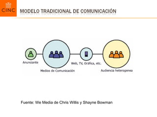Fuente: We Media de Chris Willis y Shayne Bowman 