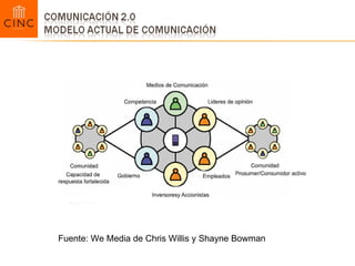 Fuente: We Media de Chris Willis y Shayne Bowman 