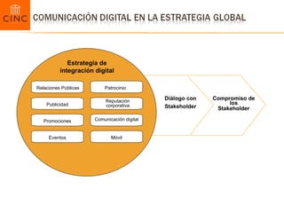 Estrategia de integración digital Relaciones Públicas Publicidad Promociones Eventos Patrocinio Patrocinio Reputación corporativa Comunicación digital Móvil Diálogo con Stakeholder Compromiso de los Stakeholder 