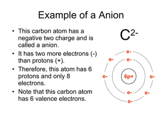 Atomic Theory | PPT