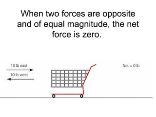 When two forces are opposite and of equal magnitude, the net force is zero.  