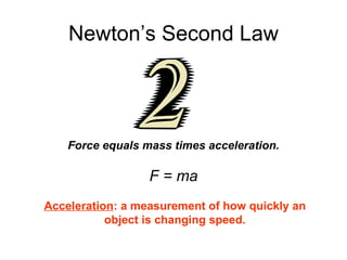 Newton’s Second Law Force equals mass times acceleration. F = ma Acceleration : a measurement of how quickly an object is changing speed. 