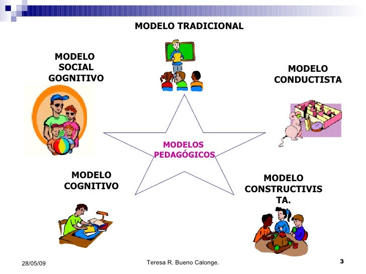 MODELO EDUCATIVO