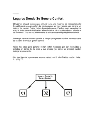 MYSTERY



Lugares Donde Se Genera Confort
El lugar en el cual conoces por primera vez a una mujer no es necesariamente
favorable para generar confort. La música puede ser muy ruidosa para generar un
diálogo de confort. Puede haber demasiada gente. Pueden estar presentes los
amigos protectores de tu Objetivo: el novio actual, el ex-novio celoso o miembros
de su familia. Tú o ella no pueden tener el suficiente tiempo para generar confort.


Si el lugar de la reunión les prohíbe el tiempo para generar confort, debes moverla
de ese sitio a otro que genere confort.


Todos los sitios para generar confort están marcados por ser reservados y
aislados en donde tú, tu chica y sus amigos (así como tus amigos) pueden
dialogar ampliamente.


Hay tres tipos de lugares para generar confort que tú y tu Objetivo pueden visitar:
C1. C2 y C3.
 
