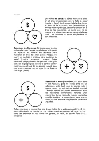 MYSTERY


                                     Descuidar la Salud: Si tienes riquezas y éxito
                                     en el amor (relaciones) pero te falla la salud
                                     (mental o física), tendrás una bajada de éxito en
                                     el área de la economía, con productividad y
                                     niveles de energía bajos, así como también en el
                                     área de las relaciones. La gente que no se
                                     respeta a sí misma raras veces es respetada por
                                     otros. Las personas no sanas simplemente no
                                     son atractivas.




Descuidar las Riquezas: Si tienes salud y éxito
en las relaciones (amor), pero fallas en el área de
las riquezas no tendrás los recursos para
mantener el área del amor (serás incapaz de
cubrir los costes) ni medios para mantener la
salud (comida apropiada, entorno físico
saludable y equipamiento de ejercicio). Una gran
cama en tu propio piso no sólo te permite dormir
mejor que en el sofá de tus padres (salud), sino
que te recompensa con un lugar donde llevar a
una mujer (amor).




                                     Descuidar el amor (relaciones): Si estás sano
                                     y con riquezas, pero no tienes éxito en tus
                                     relaciones, esto hará que te sientas solo y
                                     comprometas tu autoestima (salud mental).
                                     También minará tus planes económicos. Para
                                     las relaciones comerciales, tendrás unos
                                     momentos duros haciendo nuevos contactos,
                                     estableciéndolos, y aparentarás estar menos
                                     unido, lo cual afectará a tu potencial para hacer
                                     riquezas.


Debes mantener o mejorar las tres áreas vitales de tu vida con equilibrio. Si no
estás obteniendo los resultados que quieres mientras practicas el juego, podría
serte útil examinar tu vida social en general, tu salud, tu estado físico y tu
profesión.
 