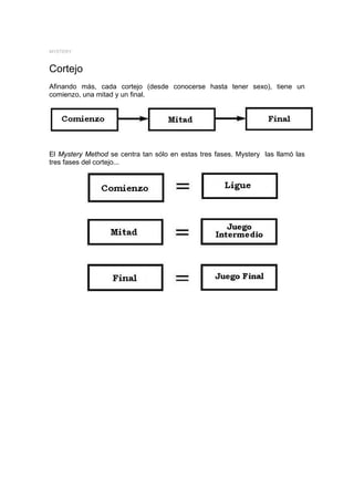 MYSTERY



Cortejo
Afinando más, cada cortejo (desde conocerse hasta tener sexo), tiene un
comienzo, una mitad y un final.




El Mystery Method se centra tan sólo en estas tres fases. Mystery las llamó las
tres fases del cortejo...
 