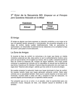 MYSTERY



3er Error de la Secuencia M3: Empezar en al Principio
pero Quedarse Atascado en la Mitad




El Amigo
El amigo es alguien que teme expresar su intención romántica a una mujer en la
que ha gastado tiempo atrayendo y conociéndola. Se encuentra atrapado en la
etapa de confort, dando vueltas indefinidamente. Falla en aprovechar la
oportunidad y en desarrollar el potencial de las relaciones al no completar la fase
de confort para pasar a la de seducción.

La Zona de Amigos
Si durante la fase de confort no comunicas a la mujer que tienes un interés
romántico potencial por ella, ésta podría no ser lo suficientemente intuitiva como
para ver que lo tienes. Al no sujetar sus manos, oler su cuello, o besarla durante la
fase de confort te estancas allí, incapaz de seguir adelante. Una mujer puede
comenzar a quedarse tan cómoda con tu naturaleza no sexual que te prefiera de
esa forma. Cuando por fin intentes ir hacia la fase de seducción con una mujer y la
oigas decir “Seamos sólo amigos”, sabrás que has caído en la zona de amigos.

No puedes empezar la seducción hasta que hayas terminado la fase de confort.
No puedes hacerlo hasta que hayas generado suficiente confort. Debe estar
cómoda con tu sexualidad también. Esto ocurre cuando besarla no la hace sentir
incómoda. Cuando estés a solas con ella y empiece la fase de seducción, no
querrás dejarla conmocionada por tu repentino interés sexual.

Ten presente que no es un error, ni un pecado, crear la oportunidad para una
seducción mutua. Después de todo, una relación sexual la beneficia a ella
también.
 