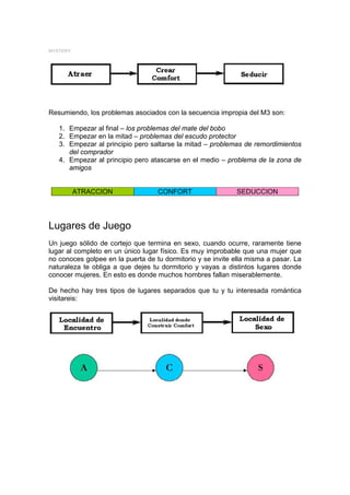 MYSTERY




Resumiendo, los problemas asociados con la secuencia impropia del M3 son:

   1. Empezar al final – los problemas del mate del bobo
   2. Empezar en la mitad – problemas del escudo protector
   3. Empezar al principio pero saltarse la mitad – problemas de remordimientos
      del comprador
   4. Empezar al principio pero atascarse en el medio – problema de la zona de
      amigos


          ATRACCION                CONFORT                   SEDUCCION




Lugares de Juego
Un juego sólido de cortejo que termina en sexo, cuando ocurre, raramente tiene
lugar al completo en un único lugar físico. Es muy improbable que una mujer que
no conoces golpee en la puerta de tu dormitorio y se invite ella misma a pasar. La
naturaleza te obliga a que dejes tu dormitorio y vayas a distintos lugares donde
conocer mujeres. En esto es donde muchos hombres fallan miserablemente.

De hecho hay tres tipos de lugares separados que tu y tu interesada romántica
visitareis:
 