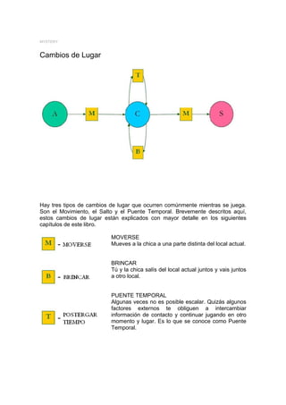 MYSTERY


Cambios de Lugar




Hay tres tipos de cambios de lugar que ocurren comúnmente mientras se juega.
Son el Movimiento, el Salto y el Puente Temporal. Brevemente descritos aquí,
estos cambios de lugar están explicados con mayor detalle en los siguientes
capítulos de este libro.

                          MOVERSE
                          Mueves a la chica a una parte distinta del local actual.


                          BRINCAR
                          Tú y la chica salís del local actual juntos y vais juntos
                          a otro local.


                          PUENTE TEMPORAL
                          Algunas veces no es posible escalar. Quizás algunos
                          factores externos te obliguen a intercambiar
                          información de contacto y continuar jugando en otro
                          momento y lugar. Es lo que se conoce como Puente
                          Temporal.
 