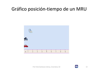 Gráfico posición-tiempo de un MRU Prof: Dick Zambrano Salinas, Cinemática 1D 