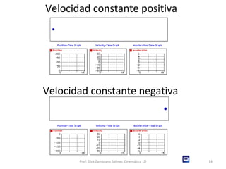Velocidad constante positiva Velocidad constante negativa Prof: Dick Zambrano Salinas, Cinemática 1D 