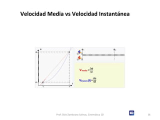 Velocidad Media vs Velocidad Instantánea Prof: Dick Zambrano Salinas, Cinemática 1D 