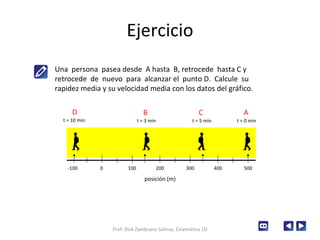 Ejercicio Una  persona  pasea desde  A hasta  B, retrocede  hasta C y retrocede  de  nuevo  para  alcanzar el  punto D.  Calcule  su rapidez media y su velocidad media con los datos del gráfico.  -100 0 100 200 300 400 500 D t = 10 min B t = 3 min C t = 5 min A t = 0 min posición (m) Prof: Dick Zambrano Salinas, Cinemática 1D 