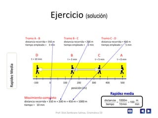 Ejercicio  (solución) -100 0 100 200 300 400 500 D t = 10 min B t = 3 min C t = 5 min A t = 0 min posición (m) Tramo A - B distancia recorrida = 350 m tiempo empleado =  3 min Tramo B - C distancia recorrida = 200 m tiempo empleado =  2 min Tramo C - D distancia recorrida = 450 m tiempo empleado =  5 min  Movimiento completo distancia recorrida = 350 m + 200 m + 450 m = 1000 m tiempo =  10 min Rapidez Media Prof: Dick Zambrano Salinas, Cinemática 1D Rapidez media 