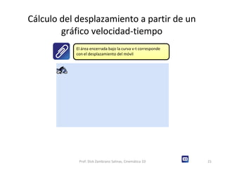 Cálculo del desplazamiento a partir de un gráfico velocidad-tiempo Prof: Dick Zambrano Salinas, Cinemática 1D El área encerrada bajo la curva v-t corresponde con el desplazamiento del móvil 