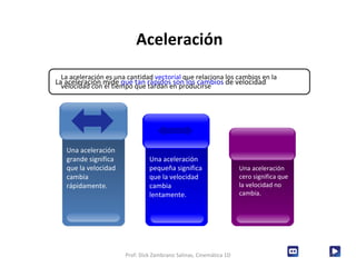 La aceleración es una cantidad  vectorial  que relaciona los cambios en la velocidad con el tiempo que tardan en producirse La aceleración mide  qué tan rápidos son los cambios  de velocidad Aceleración Prof: Dick Zambrano Salinas, Cinemática 1D Una aceleración cero significa que la velocidad no cambia.  Una aceleración grande significa que la velocidad cambia rápidamente. Una aceleración pequeña significa que la velocidad cambia lentamente. 