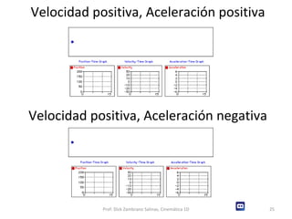 Velocidad positiva, Aceleración positiva Velocidad positiva, Aceleración negativa Prof: Dick Zambrano Salinas, Cinemática 1D 