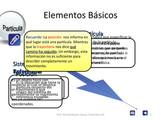 Elementos Básicos Es un ente físico cuyas dimensiones son pequeñas en comparación con las distancias que involucra el movimiento. A diferencia del punto matemático que no tiene dimensiones, la partícula si tiene dimensiones y una estructura física. Además habrá que especificar la posición de la partícula… Es la ubicación que tiene la partícula respecto del origen del sistema de referencia escogido.  Prof: Dick Zambrano Salinas, Cinemática 1D Trayectoria Es lugar geométrico de los puntos que recorre un cuerpo.  Partícula Sistema de  Referencia Es un objeto físico con respecto al cual se observa el movimiento y que generalmente se representa por un sistema de coordenadas.  Posición Partícula Recuerde : La  posición  nos informa en qué lugar está una partícula. Mientras que la  trayectoria  nos dice  qué camino ha seguido ; sin embargo, esta información no es suficiente para describir completamente un movimiento.  