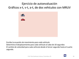 Ejercicio de autoevaluación Gráficos x-t, v-t, a-t, de dos vehículos con MRUV Escriba la ecuación de movimiento para cada vehículo Determine el desplazamiento para cada vehículo al cabo de 10 segundos El cambio de velocidad para cada vehículo desde el tercer segundo hasta el cuarto segundo. Prof: Dick Zambrano Salinas, Cinemática 1D 