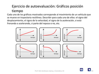 Gráficas x-t Ejercicio de autoevaluación: Gráficos posición tiempo Cada uno de los gráficos mostrados corresponde al movimiento de un vehículo que se mueve en trayectoria rectilínea. Describir para cada uno de ellos: el signo del desplazamiento, el signo de la velocidad, el signo de la aceleración, si está frenando o acelerando, si parte del reposo o no, etc. Prof: Dick Zambrano Salinas, Cinemática 1D 0 posición tiempo + - 0 posición tiempo + - 0 posición tiempo + - 0 posición tiempo + - 0 posición tiempo + - 0 posición tiempo + - 