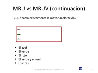 MRU vs MRUV (continuación) ¿Qué carro experimenta la mayor aceleración? El azul El verde El rojo El verde y el azul Los tres  Prof: Dick Zambrano Salinas, Cinemática 1D 
