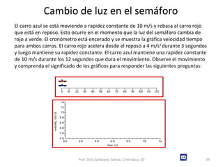 Cambio de luz en el semáforo El carro azul se está moviendo a rapidez constante de 10 m/s y rebasa al carro rojo que está en reposo. Esto ocurre en el momento que la luz del semáforo cambia de rojo a verde. El cronómetro está encerado y se muestra la gráfica velocidad tiempo para ambos carros. El carro rojo acelera desde el reposo a 4 m/s 2  durante 3 segundos y luego mantiene su rapidez constante. El carro azul mantiene una rapidez constante de 10 m/s durante los 12 segundos que dura el movimiento. Observe el movimiento y comprenda el significado de los gráficos para responder las siguientes preguntas: Prof: Dick Zambrano Salinas, Cinemática 1D 